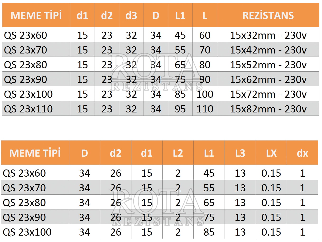 sıcak yolluk rezistans ölçüleri